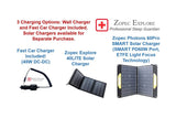Zopec Explore 5500 AC Premium Travel & UPS Battery System 160Wh